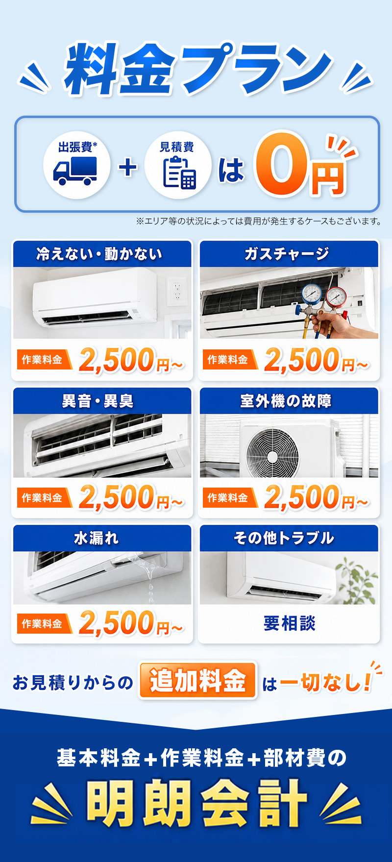料金プラン。出張費＋見積費は0円。冷えない・動かない 作業料金2,500円〜／ガスチャージ 作業料金2,500円〜／異音・異臭 作業料金2,500円〜／室外機の故障 作業料金2,500円〜／水漏れ 作業料金2,500円〜／その他トラブル 要相談。お見積りからの追加料金は一切なし！基本料金＋作業料金＋部材費の明朗会計